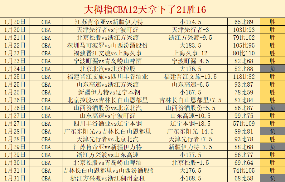 欧足联或禁,赛吕迪格一,无缘战阿森,亚博体育,亚博体育官网,亚博体育app,亚博体育下载