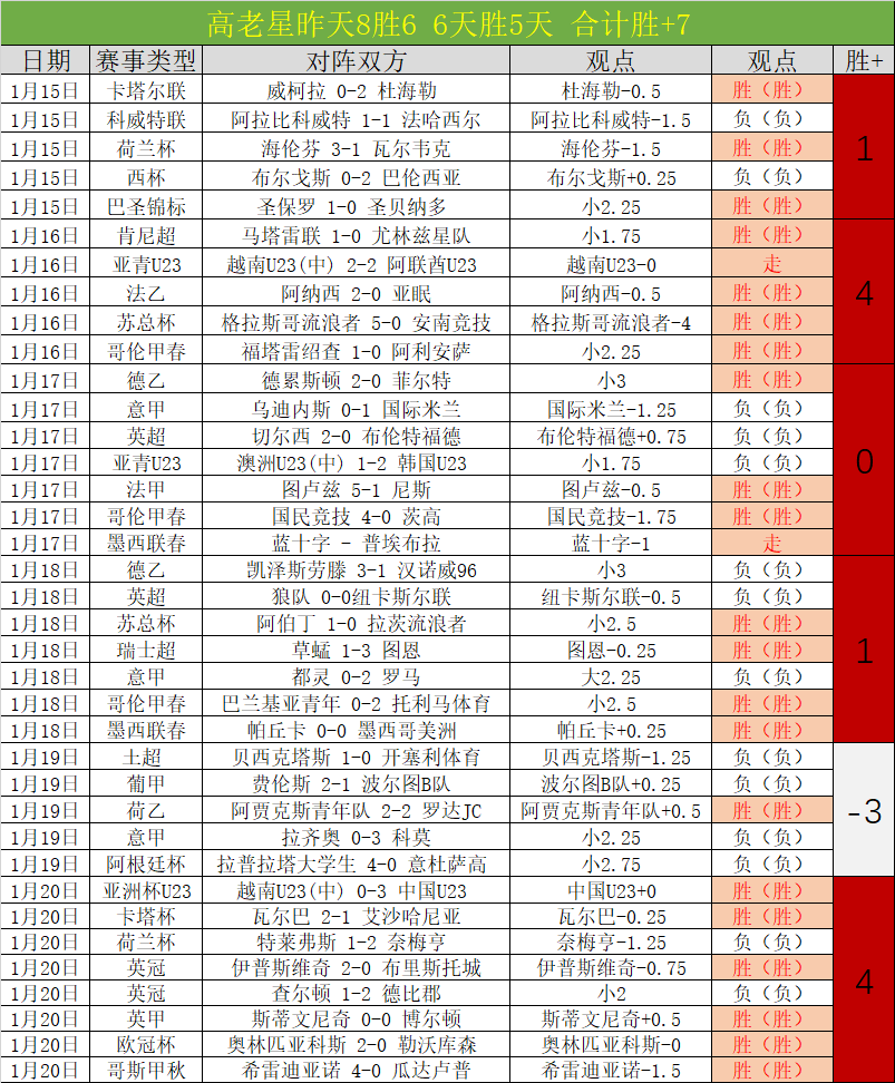 巴萨延续西,连胜,创本赛季最,亚博体育,亚博体育官网,亚博体育app,亚博体育下载