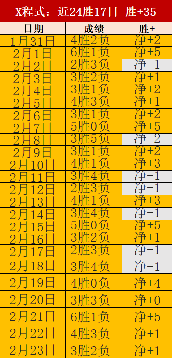 大乐透期号,分析,专家质合推,亚博体育,亚博体育官网,亚博体育app,亚博体育下载