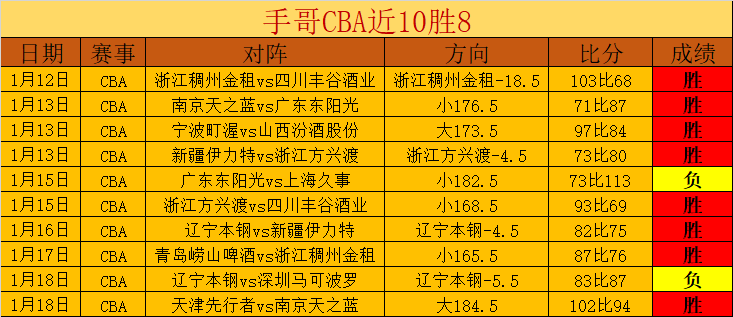 周六英超赛,事推荐,阿森纳对决,亚博体育,亚博体育官网,亚博体育app,亚博体育下载