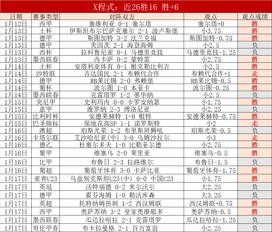 场中超假球,疑涉朱宏兴,及泰山队球,亚博体育,亚博体育官网,亚博体育app,亚博体育下载