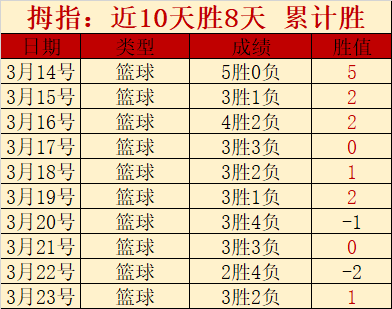 贡萨洛,拉莫斯,全力把握机,亚博体育,亚博体育官网,亚博体育app,亚博体育下载