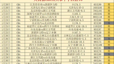 欧足联或禁赛吕迪格一场，无缘战阿森纳首回合赛事