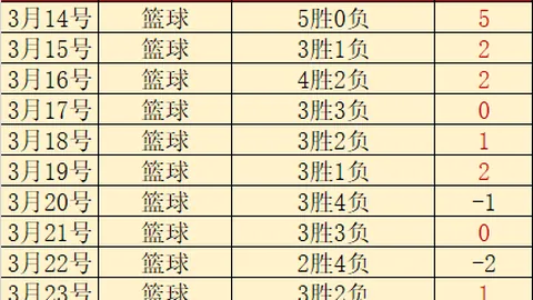 大乐透期号分析：专家质合推荐，杜兰特末节关键表现未逆转