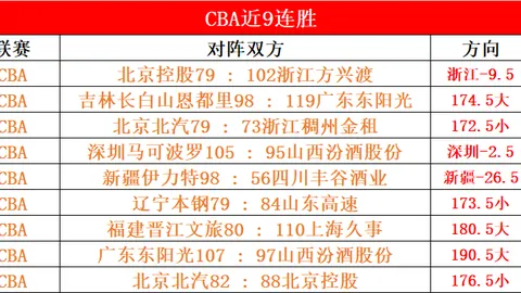 穆里尼奥涉嫌欧足联指控：场上冲突及赛后侮辱裁判面临禁赛风险！