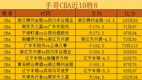 周六英超赛事推荐：阿森纳对决纽卡斯尔