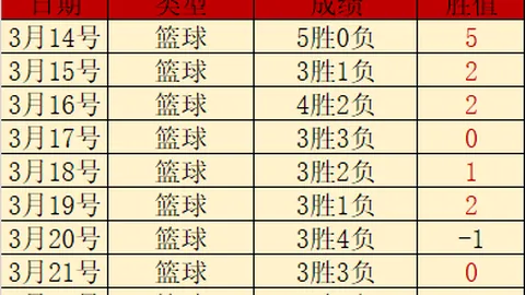 贡萨洛-拉莫斯：全力把握机会，证明自身值得教练信赖